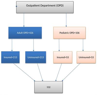 Patient satisfaction and associated factors among insured and uninsured patients in Deder General Hospital, eastern Ethiopia: a facility-based comparative cross-sectional study